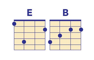 Born in the USA ukulele chords