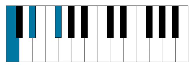 C diminished chord playing on piano