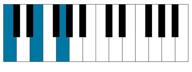 piano fingering exercises C major chord