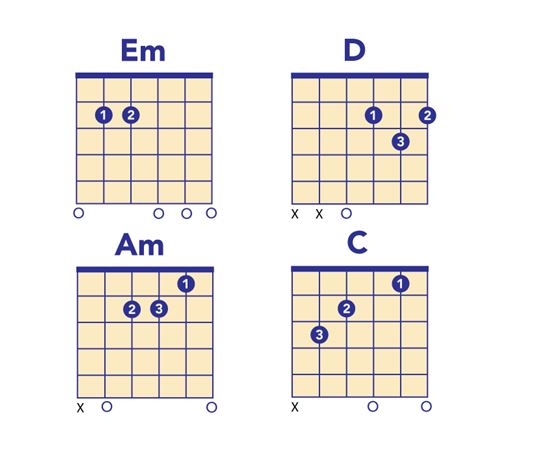 Nirvana Come As You Are chords guitar