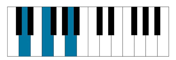 d Minor chord on piano