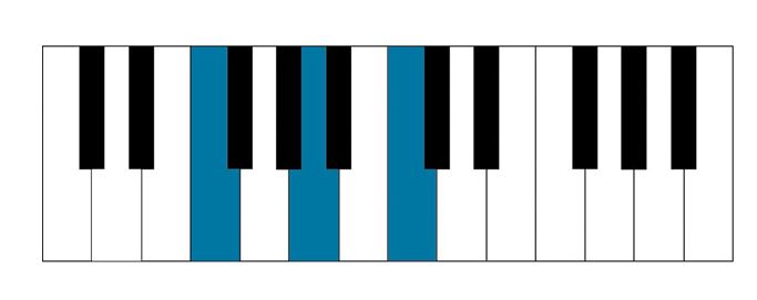 Piano Keyboard Finger Position Chart