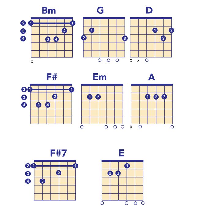 Chords for Hotel California guitar