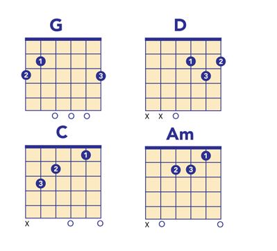 Chords for Knockin on Heaven's Door guitar