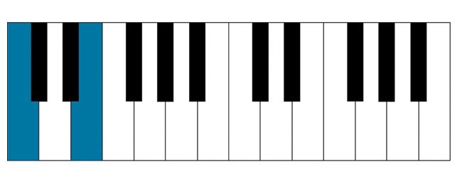 Piano interval Major 3rd