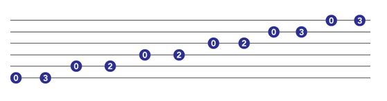 Minor pentatonic guitar scale