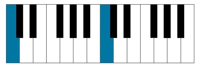 Interval Octave piano