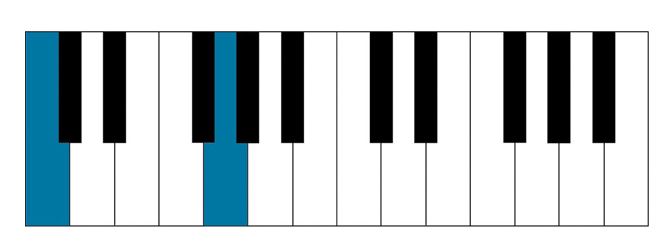 Perfect 5th interval piano