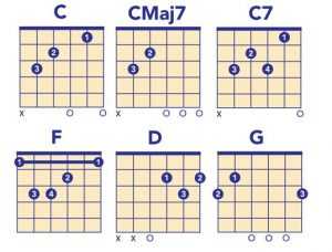 Guitar Chords for "Something" The Beatles