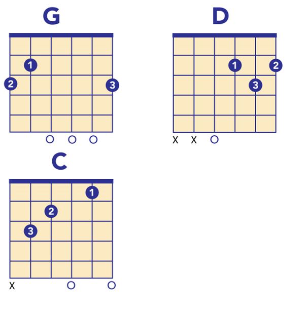 5 Guitar Classics To Learn Today