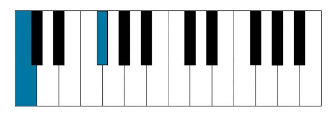 Tritone interval on piano