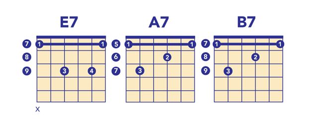 chords for 12 bar blues