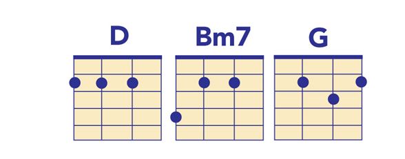 Ukulele chords for Heartbeats