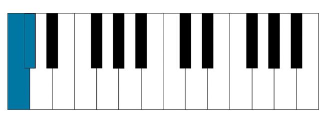 Ear Training Minor 2nd