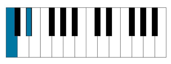 Minor 3rd piano interval