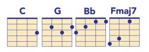 TLC Waterfalls Ukulele Chords