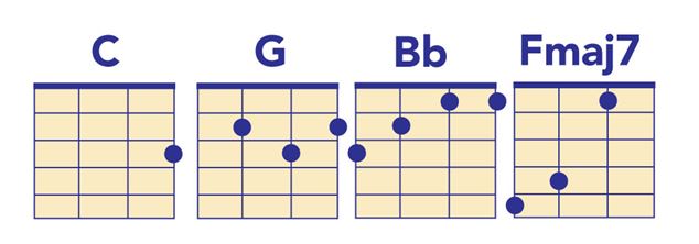 TLC Waterfalls Ukulele Chords