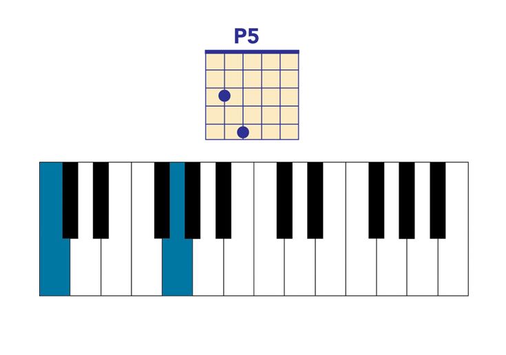 perfect 5th interval pinao and guitar