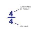 rhythm notation 4/4 time