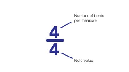 Rhythm Notation Chart