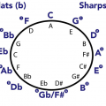 circle of fifths