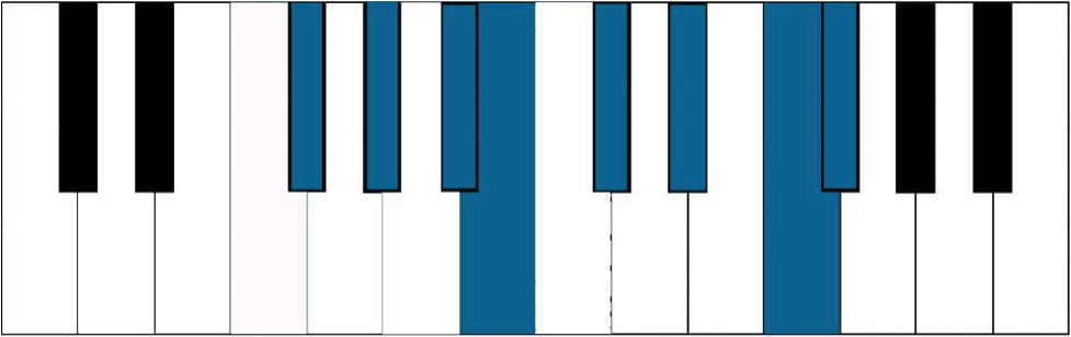 f# major scale