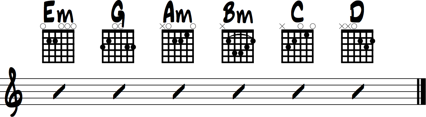 i see fire chords