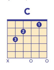 guitar chord