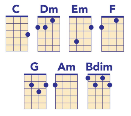 ukulele chords