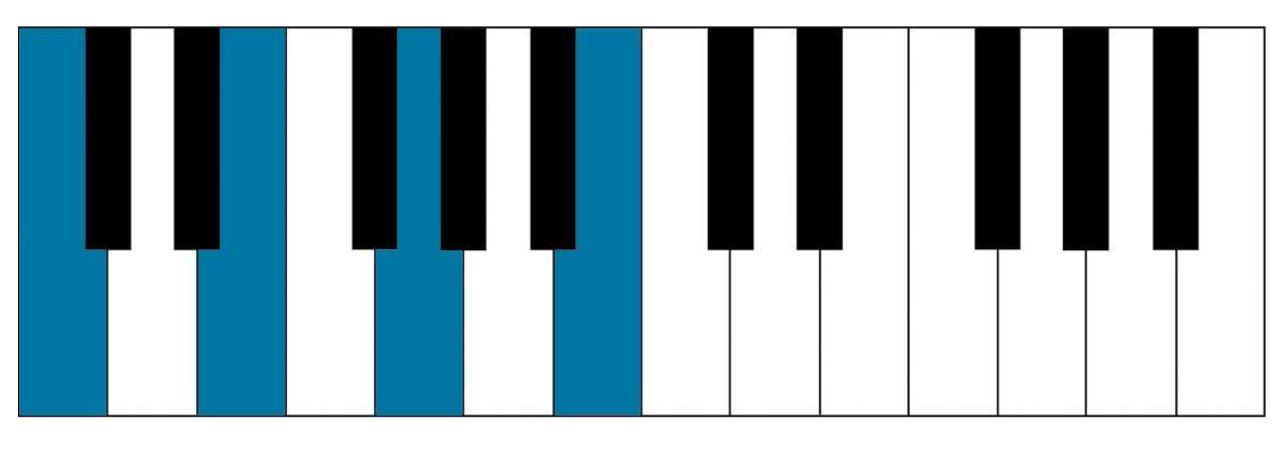 chord extensions