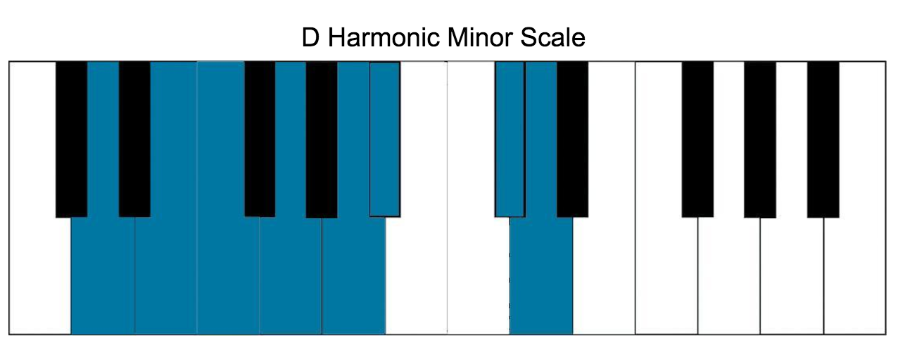 d harmonic minor