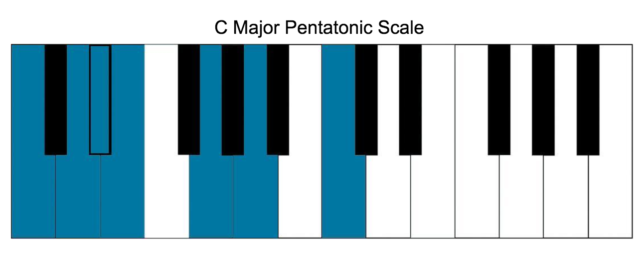 c pentatonic