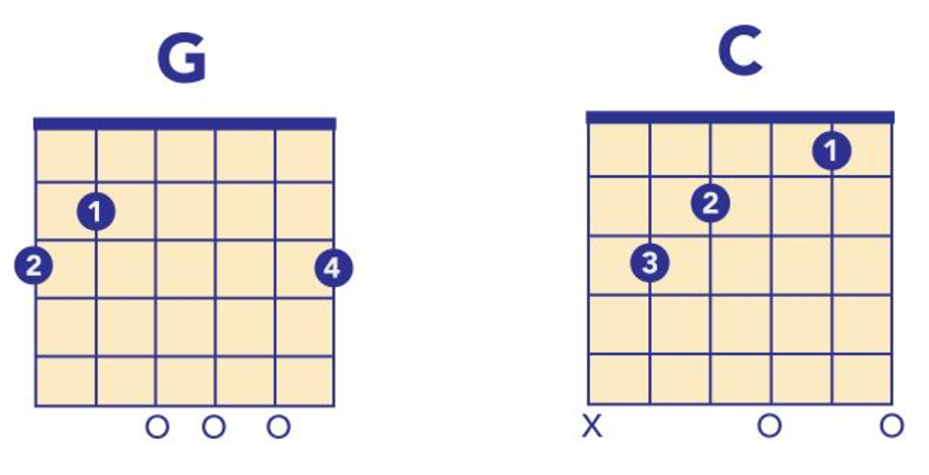 G and C chords