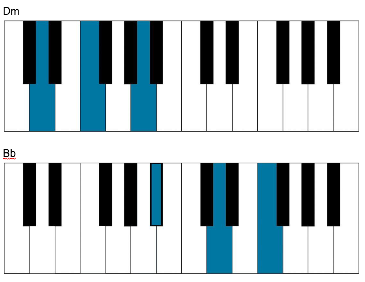 piano chords