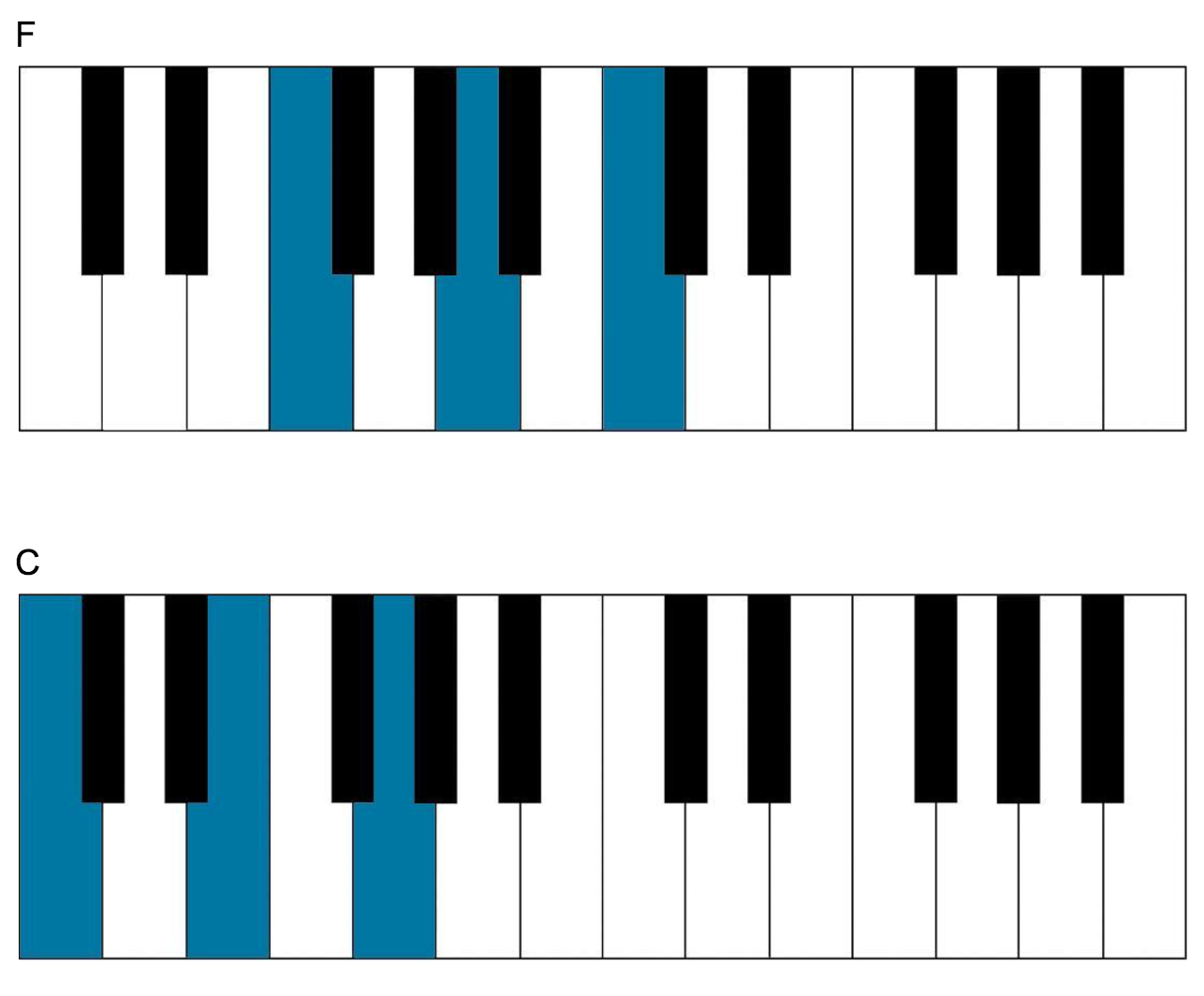 piano chords