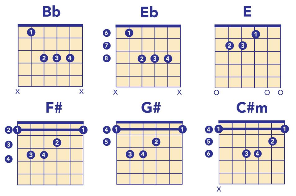 How To Play Six Great Songs From Tv Shows On Guitar