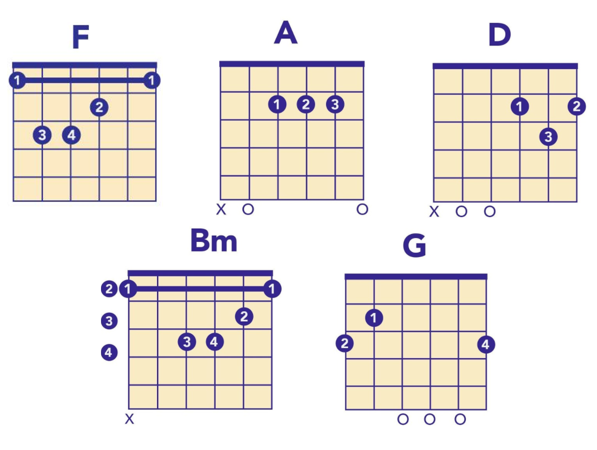 cheers chords