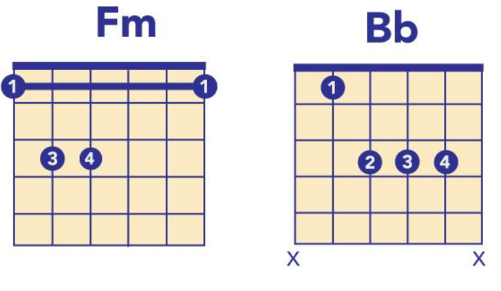 sopranos chords