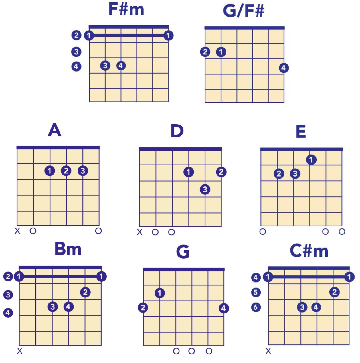 How To Play Six Great Songs From TV Shows On Guitar