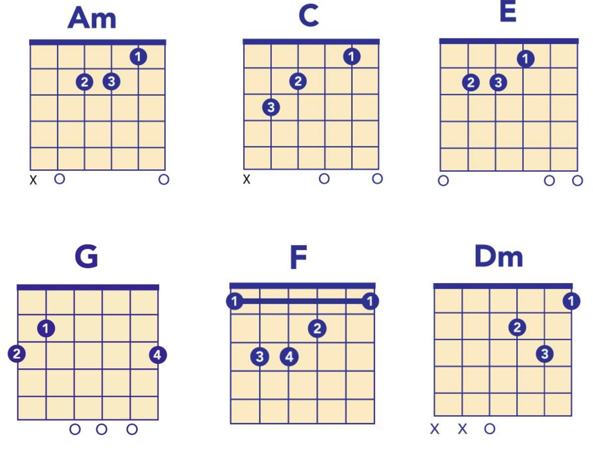 true detective chords