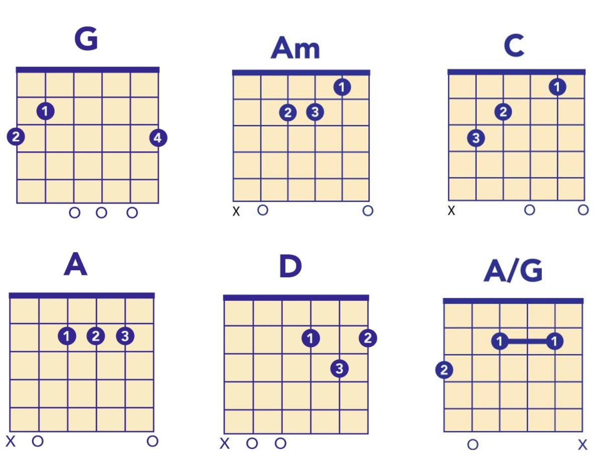 forever young chords