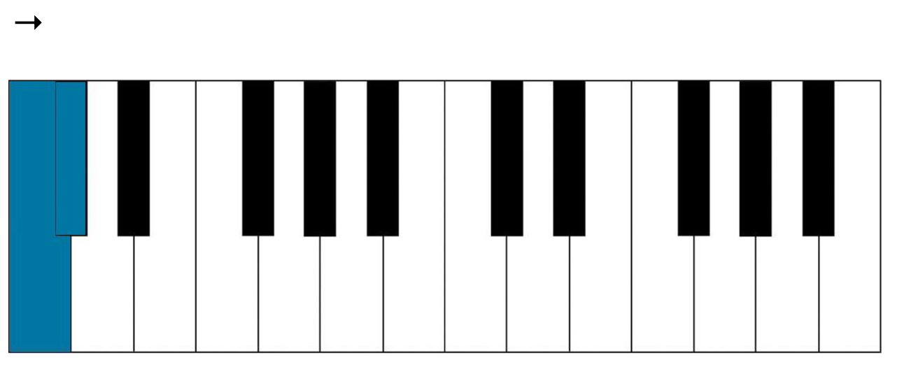 chromatic scale