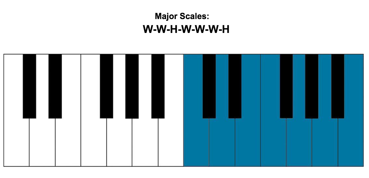 major scale