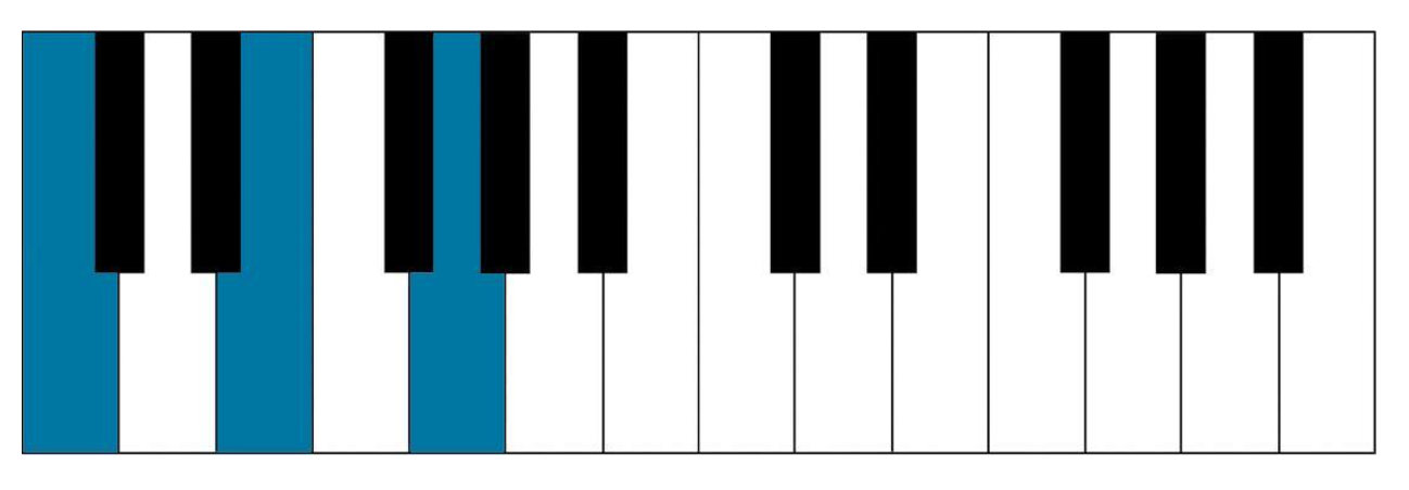 major scale