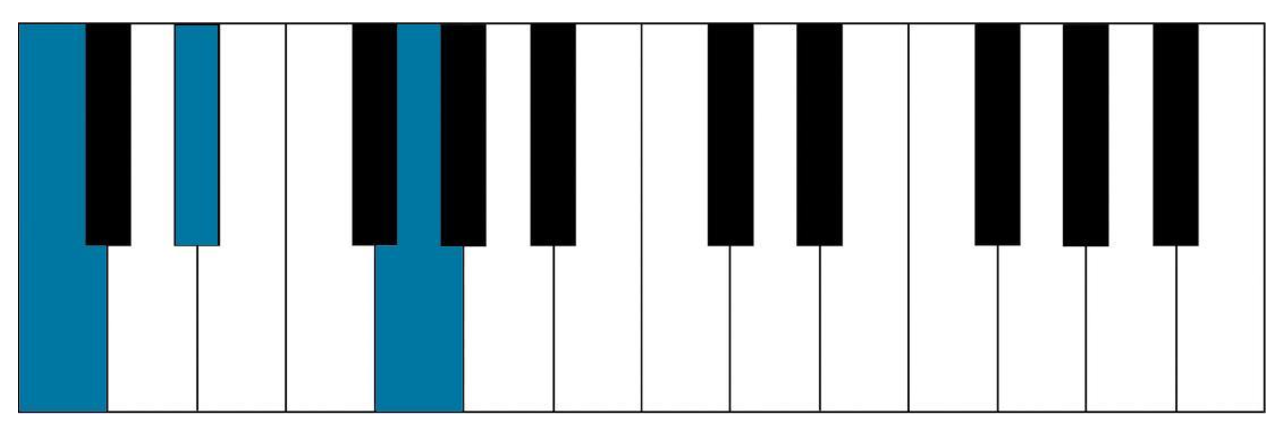 minor scale