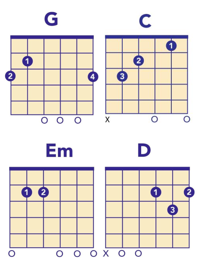 violent femmes chords