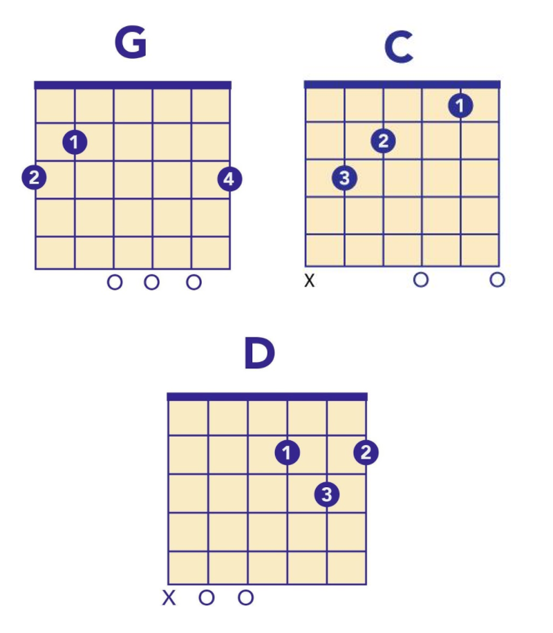 johnny cash chords