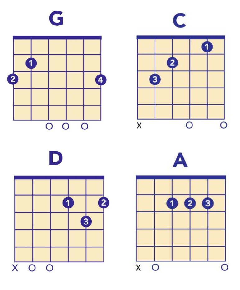 white strips chords