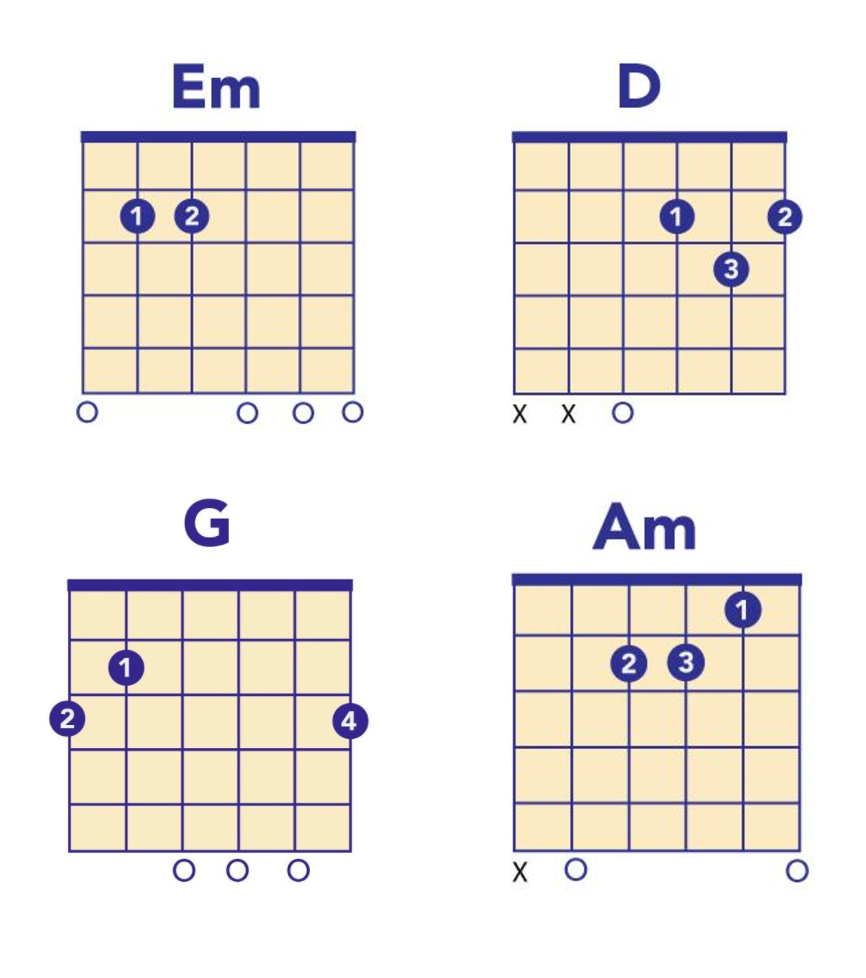 weezer chords