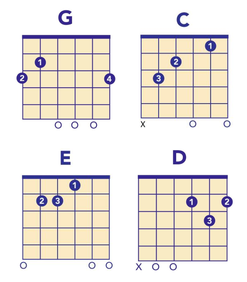 outkast chords
